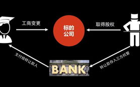 深入解析区块链资产的底层逻辑与未来趋势