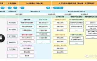 imToken大陆应用商店下架全面解析：Web3.0时代的合规挑战与应对策略