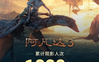 上映仅6天 《阿凡达3》观影人次破1000万 创系列最快纪录