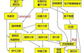 365日时间管理策略，高效把握今时之时-解决方案解析