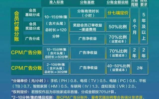 红果免费短剧2024最新作品一览-精彩内容提前看