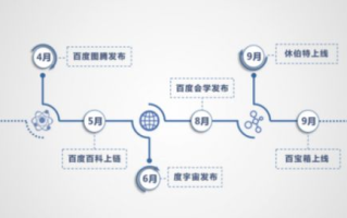 区块链溯源码：如何确保产品信息的透明与真实？