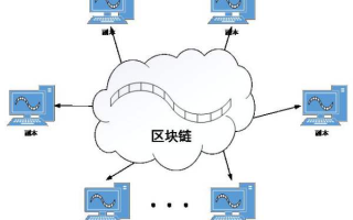 区块链防火墙：未来网络安全新防线？