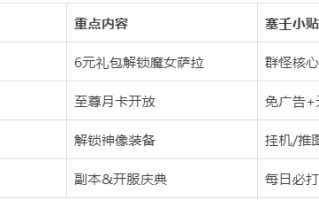《伙伴弹途》前期玩法攻略