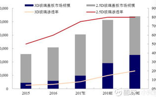 蓝思科技，引领精密制造-企业实力与未来展望解析