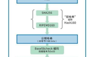 定制区块链钱包：如何打造独一无二的钱包应用？
