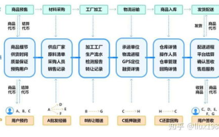 华为入局区块链：揭秘其自主研发的区块链系统