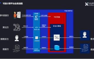 区块链认证：构建未来信任的数字基石