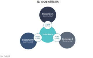 imToken钱包提币网络选择指南：避免常见错误的完整操作解析