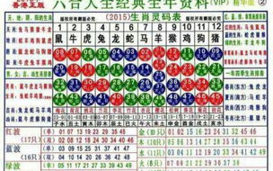 深入解析十二生肖表的文化内涵与影响-传统与现代交融