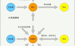 手把手教你领取imToken空投币：全流程详解与避坑指南
