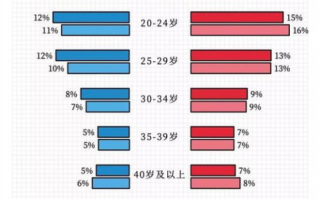 《复仇者联盟4：终局之战》票房奇迹与市场影响-深度解析