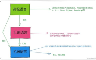 磁力搜索技术，优化搜索体验-提升信息检索速度与准确性