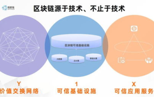 蚂蚁集团区块链布局解析：重构未来金融生态？