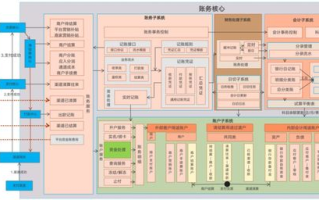 imToken钱包app开发解决方案：去中心化钱包的功能实现与安全性解析