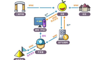 区块链小怪狐：新手入门购买指南