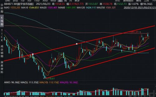区块链赚钱新趋势：2025年你必须了解的五大途径
