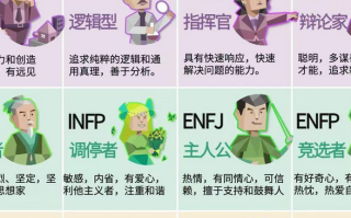 mbti字母代表含义_mbti四个字母维度详细含义解释