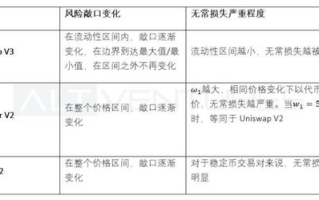 深度解析imToken钱包se无法转账的原因与应对措施