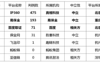 区块链电子存证：解决证据真实性的新篇章