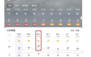 南方多地将迎接12月的20℃：该裹羽绒服的时候 天气却来了个“回马枪”