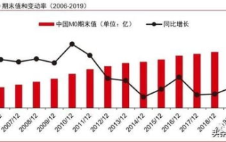 思特集团区块链X币：数字货币新贵能否引领未来潮流？