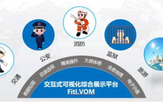 烽火科技，引领通信革命-未来发展趋势解析
