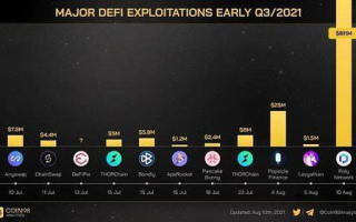 imToken钱包虚拟币被盗防范与解决方案解析
