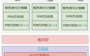 imToken转账加速全攻略：五大科学设置实现秒级确认