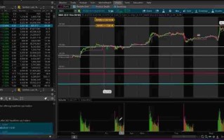 BigBear.ai (BBAI) 股票技术分析：高成交量与潜在上涨空间