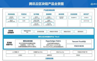 腾讯的区块链布局，揭秘2025年z时代的数字新生态