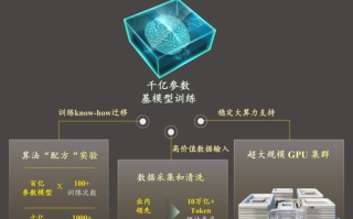 区块链技术革新：龙语度如何引领未来金融变革？