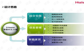 智能家居系统, 家庭自动化与安全监控-智能家居设备选择指南