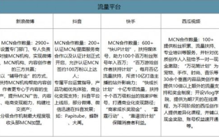 花椒直播运营策略与技术优化解析