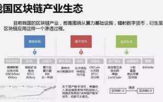 区块链培训热潮来袭，火龙果财经能否引领行业新风向？