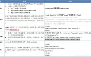 imToken钱包是什么？区块链资产安全管理全解析