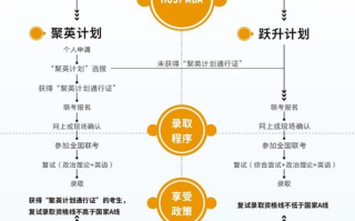 广西科技大学教务系统使用指南与常见问题解答