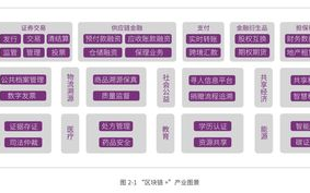 2025年，区块链交易解决方案重塑金融未来
