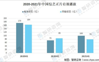 《快乐大本营》2020,创新变革-节目内容与观众互动新篇章