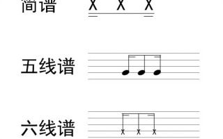 吉他谱C调入门解读-轻松掌握演奏技巧
