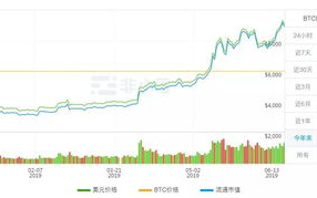 2019年，区块链投资与盈利的多元化路径解析