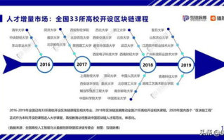 区块链外包开发：未来企业竞争的新赛道