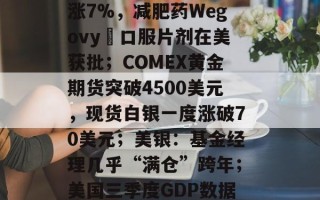 【美股盘前】诺和诺德涨7%，减肥药Wegovy®口服片剂在美获批；COMEX黄金期货突破4500美元，现货白银一度涨破70美元；美银：基金经理几乎“满仓”跨年；美国三季度GDP数据今晚公布