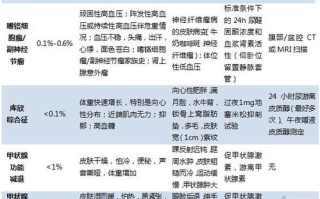 改善睡眠质量，解决邻居失眠问题-全面策略解析