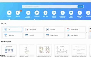 EdrawMax AI: 智能绘图，轻松搞定流程图和思维导图