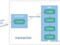 Understanding ImToken Transfer Fees: Insights and Cost-Saving Strategies