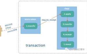 Understanding ImToken Transfer Fees: Insights and Cost-Saving Strategies