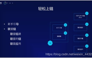 蚂蚁区块链：揭秘其技术架构与联盟链属性