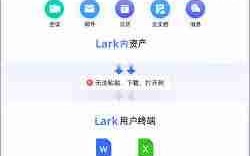 Lark多终端账号信息不一致如何解决