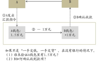 链上钱包USDT转入imToken操作指南-安全转账全解析